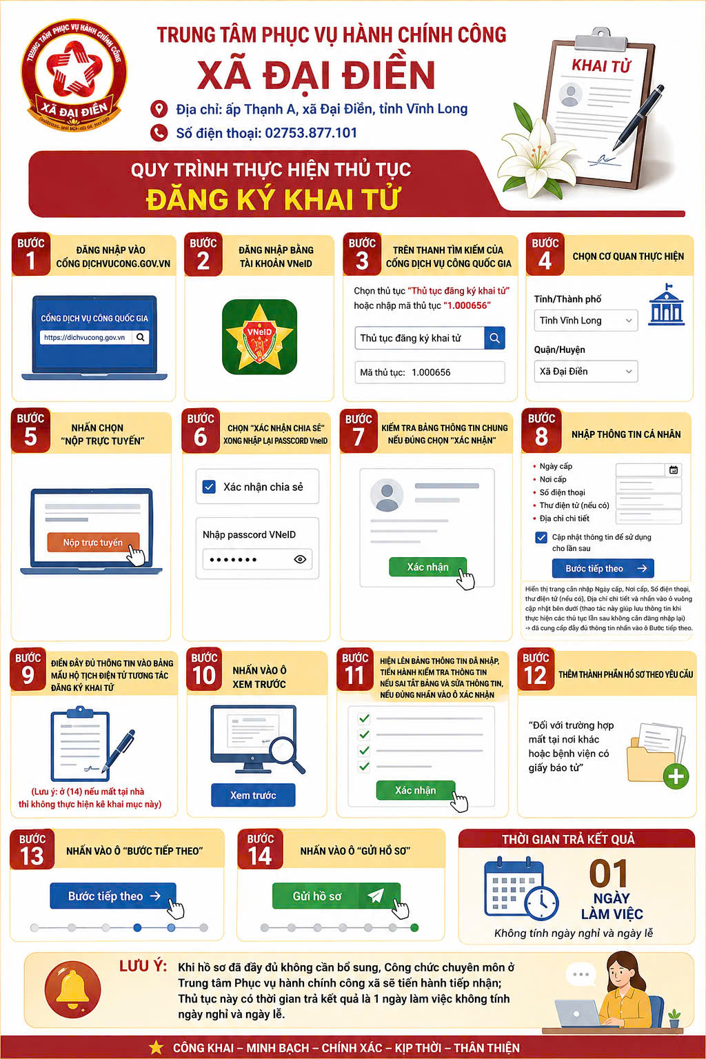 Quy trình thực hiện thủ tục Đăng ký khai tử